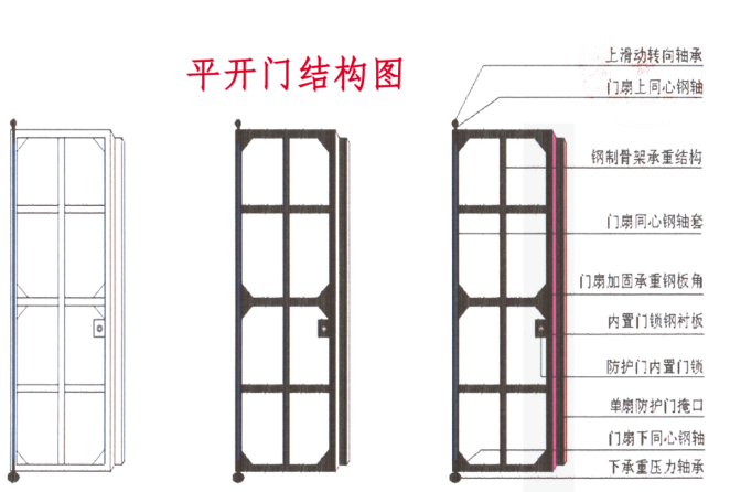巴中铅皮防护门生产厂